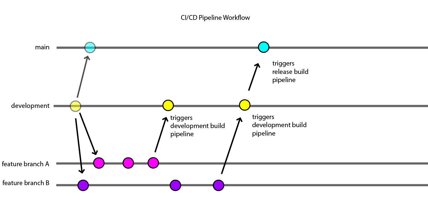 git-workflow